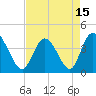 Sunset Beach tide chart for Thursday, April 15, 2021