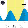 Sunset Beach tide chart for Tuesday, May 11, 2021