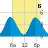 Sunset Beach tide chart for Thursday, May 6, 2021