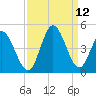 Sunset Beach tide chart for Sunday, September 12, 2021