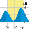 Sunset Beach tide chart for Thursday, September 16, 2021