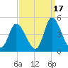 Sunset Beach tide chart for Friday, September 17, 2021