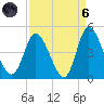 Sunset Beach tide chart for Monday, September 6, 2021