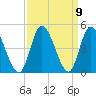 Sunset Beach tide chart for Thursday, September 9, 2021