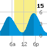 Sunset Beach tide chart for Friday, October 15, 2021