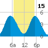 Sunset Beach tide chart for Monday, November 15, 2021