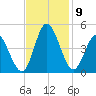 Sunset Beach tide chart for Tuesday, November 9, 2021