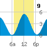 Sunset Beach tide chart for Thursday, December 9, 2021