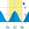 Sunset Beach tide chart for Sunday, February 6, 2022