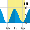 Sunset Beach tide chart for Monday, August 15, 2022