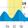 Sunset Beach tide chart for Monday, September 19, 2022