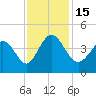 Sunset Beach tide chart for Tuesday, November 15, 2022