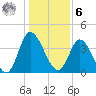 Sunset Beach tide chart for Friday, January 6, 2023