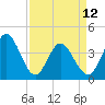 Sunset Beach tide chart for Wednesday, April 12, 2023
