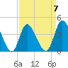 Sunset Beach tide chart for Friday, April 7, 2023