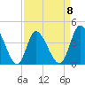 Sunset Beach tide chart for Saturday, April 8, 2023