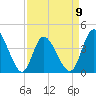 Sunset Beach tide chart for Sunday, April 9, 2023