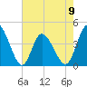 Sunset Beach tide chart for Tuesday, May 9, 2023