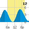 Sunset Beach tide chart for Monday, June 12, 2023