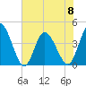 Sunset Beach tide chart for Thursday, June 8, 2023