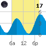 Sunset Beach tide chart for Monday, July 17, 2023