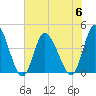 Sunset Beach tide chart for Thursday, July 6, 2023