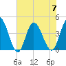 Sunset Beach tide chart for Friday, July 7, 2023