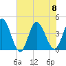 Sunset Beach tide chart for Saturday, July 8, 2023