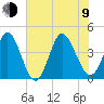 Sunset Beach tide chart for Sunday, July 9, 2023
