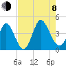 Sunset Beach tide chart for Tuesday, August 8, 2023