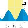 Sunset Beach tide chart for Tuesday, September 12, 2023