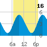 Sunset Beach tide chart for Saturday, September 16, 2023