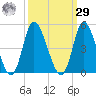 Sunset Beach tide chart for Friday, September 29, 2023