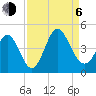 Sunset Beach tide chart for Wednesday, September 6, 2023