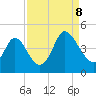 Sunset Beach tide chart for Friday, September 8, 2023