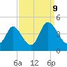 Sunset Beach tide chart for Saturday, September 9, 2023