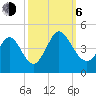 Sunset Beach tide chart for Friday, October 6, 2023