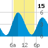 Sunset Beach tide chart for Wednesday, November 15, 2023
