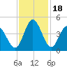 Sunset Beach tide chart for Saturday, November 18, 2023