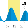 Sunset Beach tide chart for Friday, December 15, 2023