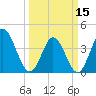 Sunset Beach tide chart for Friday, March 15, 2024