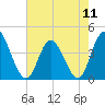 Sunset Beach tide chart for Saturday, May 11, 2024