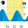 Sunset Beach tide chart for Thursday, May 30, 2024