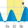 Sunset Beach tide chart for Thursday, May 9, 2024