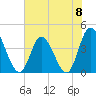 Sunset Beach tide chart for Saturday, June 8, 2024