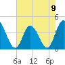 Sunset Beach tide chart for Sunday, June 9, 2024