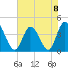 Sunset Beach tide chart for Monday, July 8, 2024