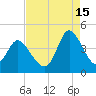 Sunset Beach tide chart for Thursday, August 15, 2024