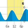 Sunset Beach tide chart for Tuesday, August 6, 2024