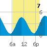 Sunset Beach tide chart for Wednesday, August 7, 2024